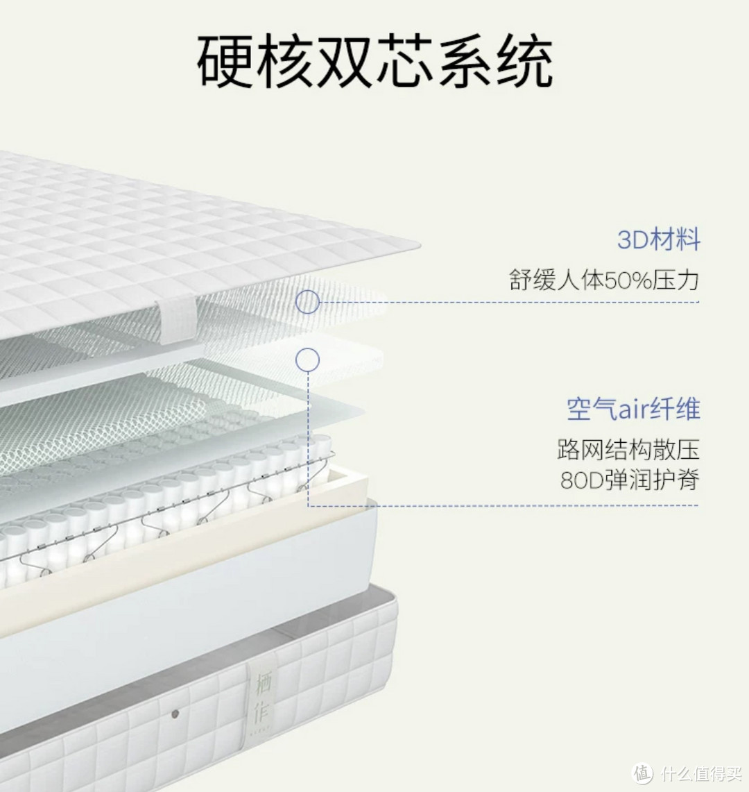 3月品牌床垫上新，究竟值不值得买？