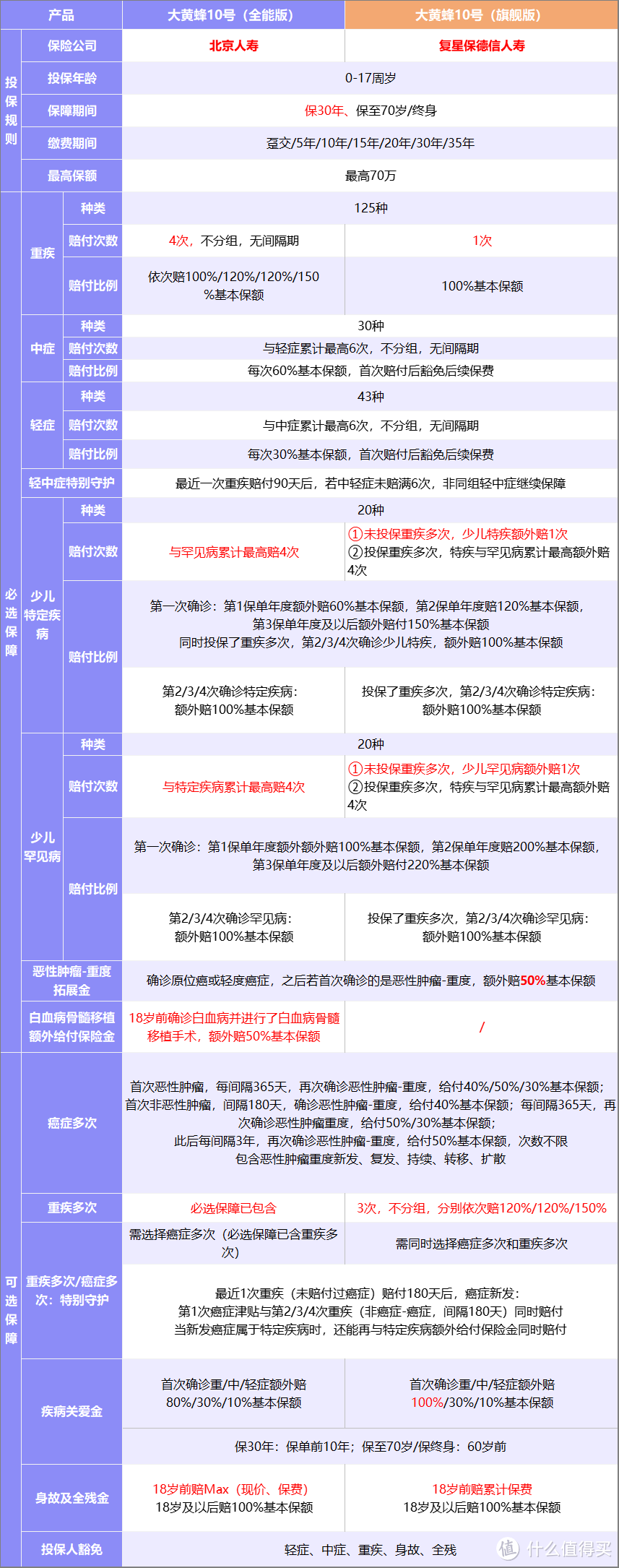 大黄蜂10号全能版&旗舰版二选一？这样买利益更大