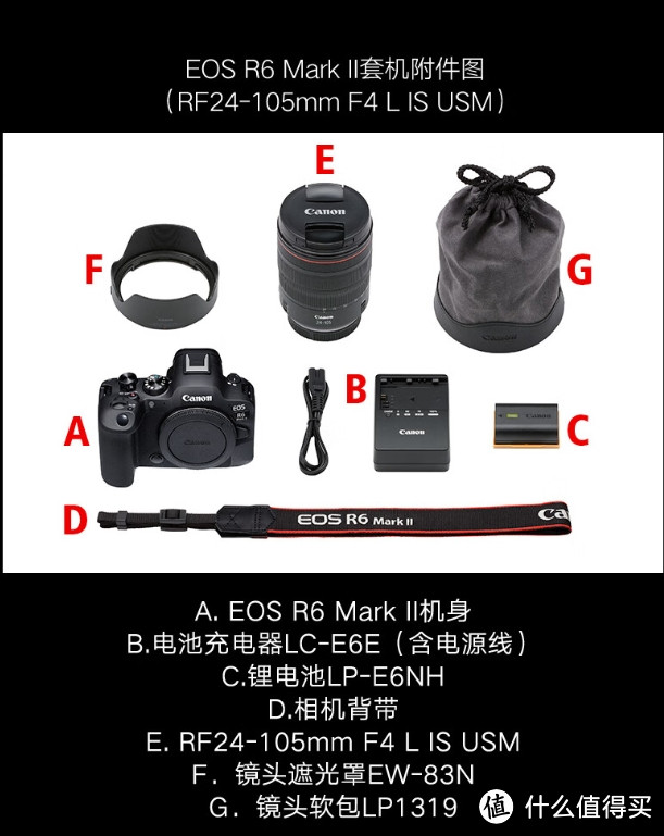 Canon佳能EOS R6 Mark II R6二代性能如何？？？