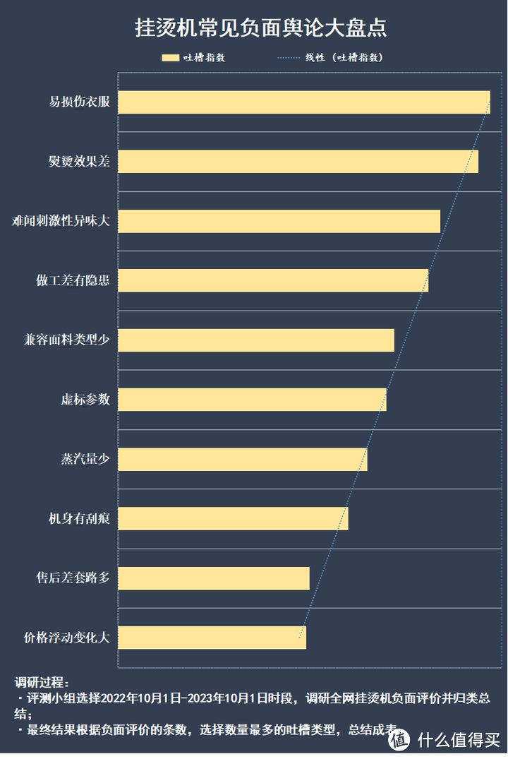 挂烫机有用吗？四大坏处缺点谨防中招！