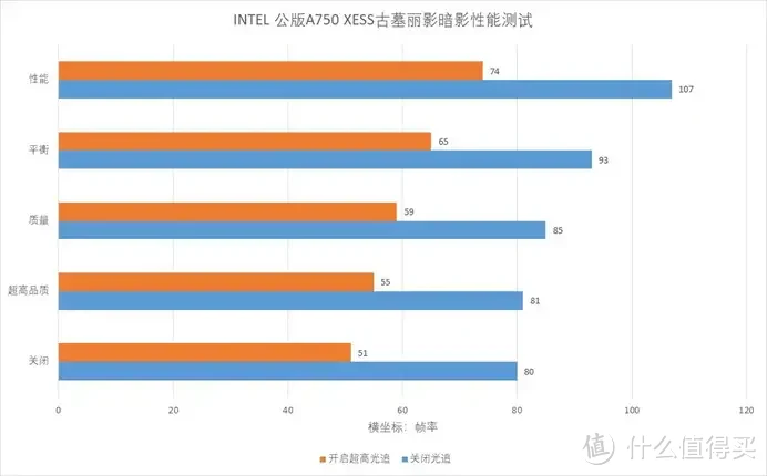 英特尔公版A750显卡装机报告：能否让游戏玩家玩的尽兴？