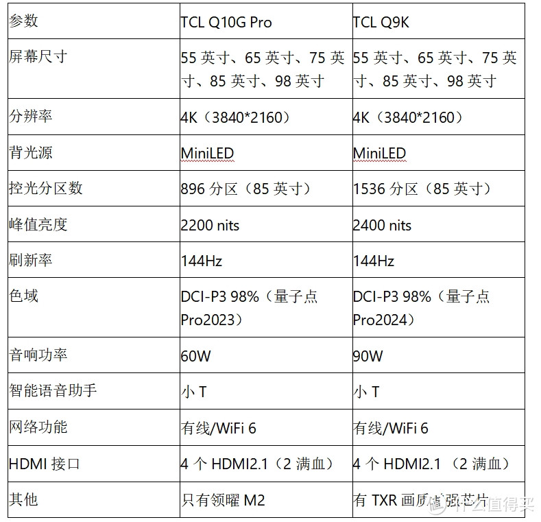 2024年TCL电视导购篇，电视的发展走向何方？