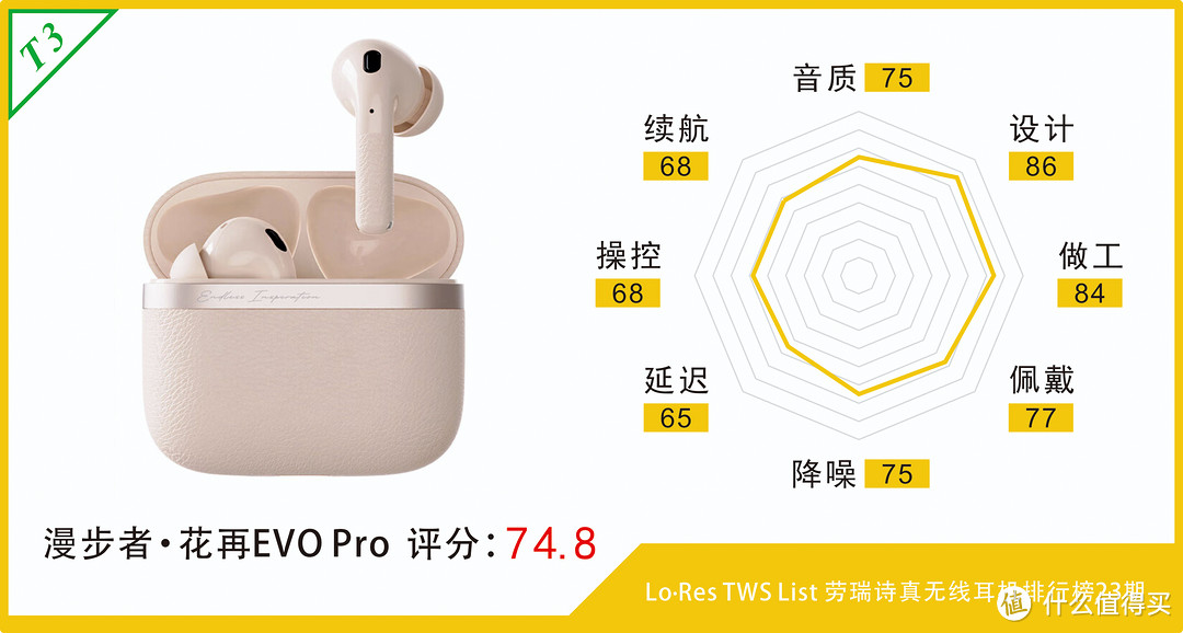 一加Buds 3、红米Buds 5 Pro和iQOO TWS 2等多款300元真无线降噪耳机评测