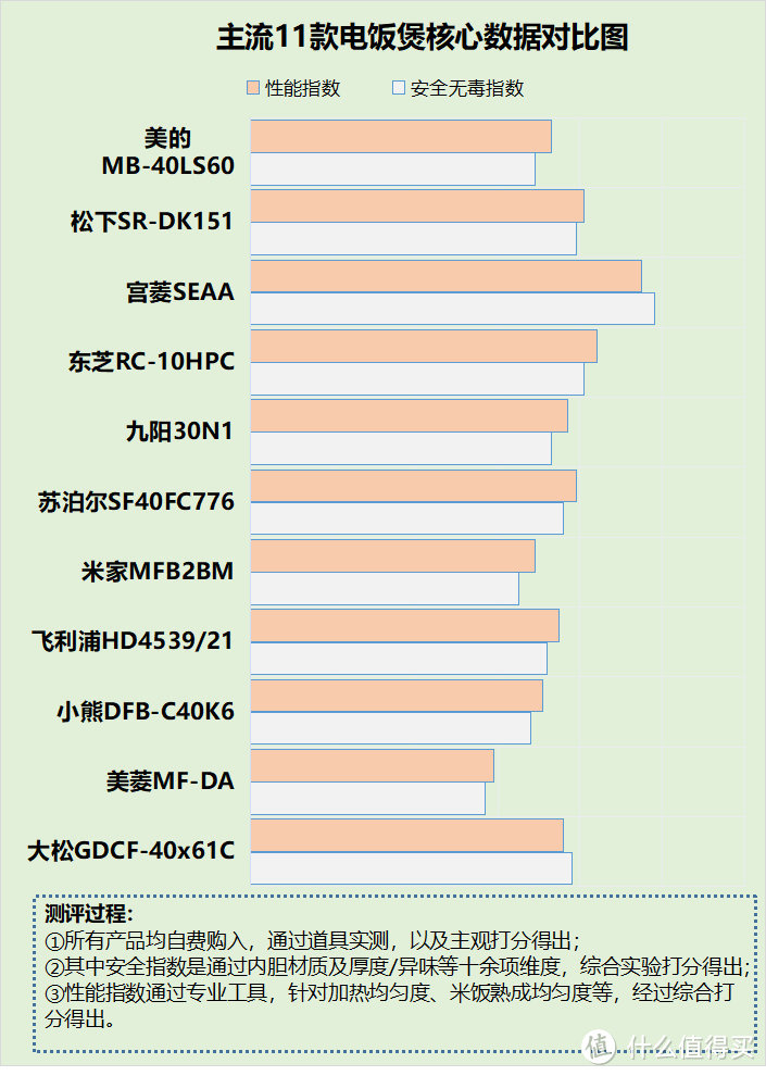 几十块的电饭煲靠谱吗？四大隐患智商税千万要提防！