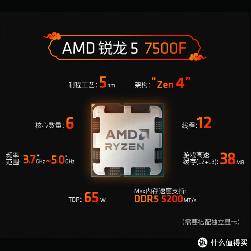 AMD CPU后缀字母含义