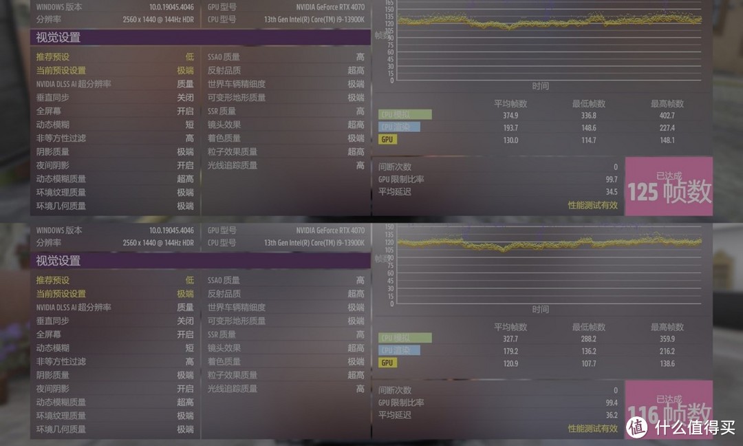 开启Above 4G Decoding和Re-Size Bar前后，显卡的性能差异有多大？