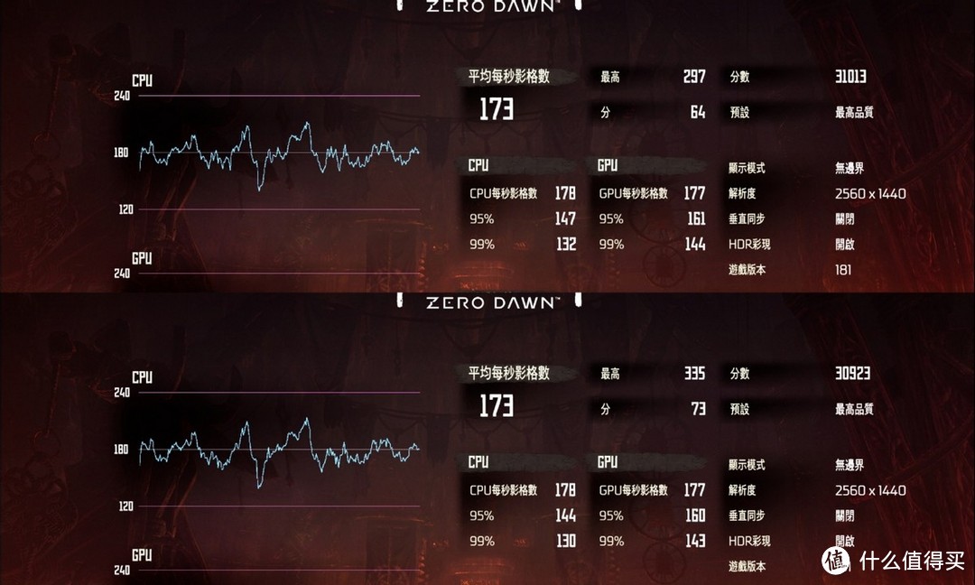 开启Above 4G Decoding和Re-Size Bar前后，显卡的性能差异有多大？