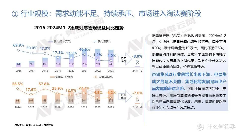 中国集成灶用户需求与高性能趋势发展报告正式发布