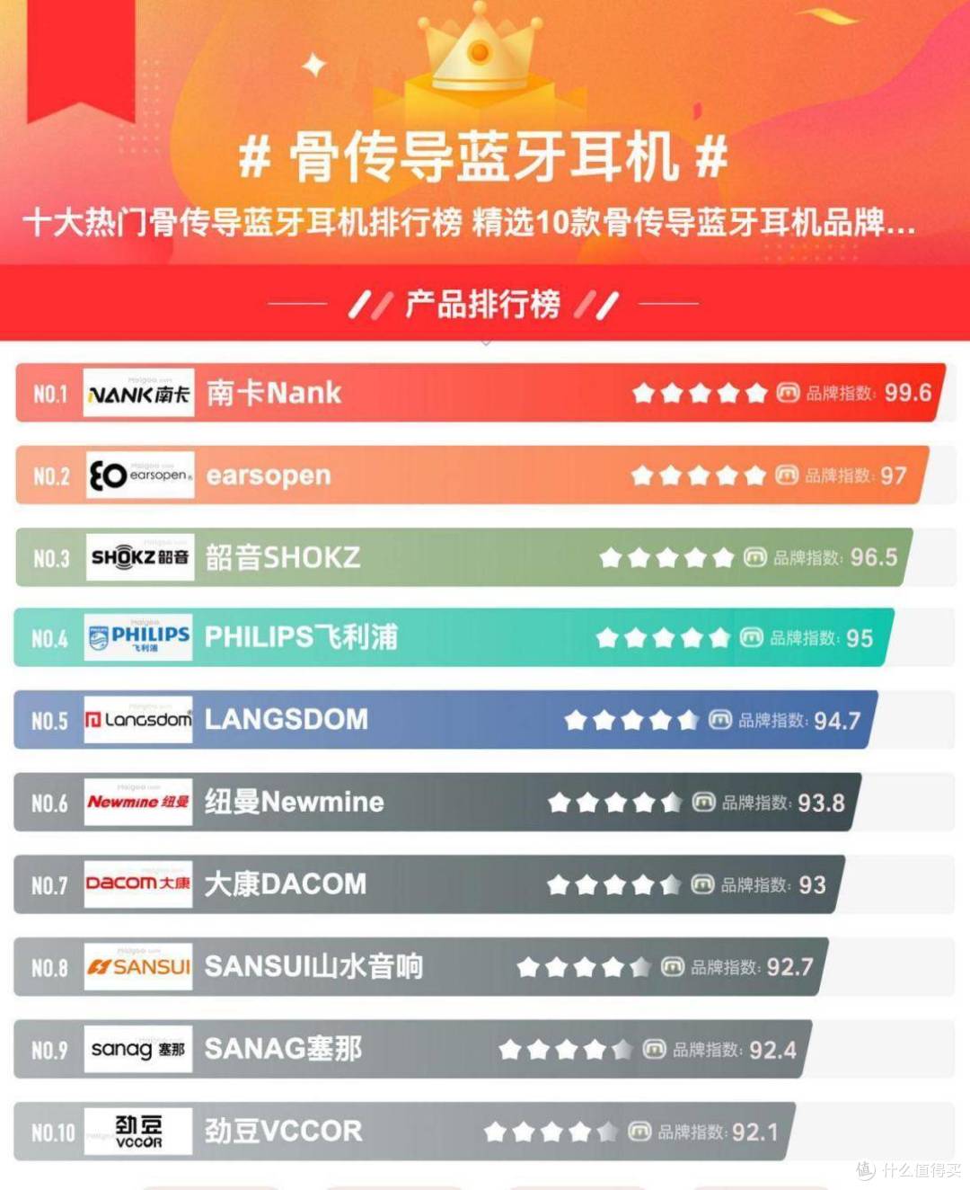 五款热门品牌骨传导耳机推荐!