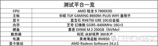 游戏平台新甜品 蓝宝石RX6750 GRE 10G白金版显卡测试