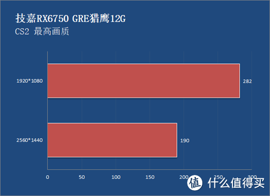 无惧硬件杀手级游戏 技嘉RX6750 GRE猎鹰12G显卡测试