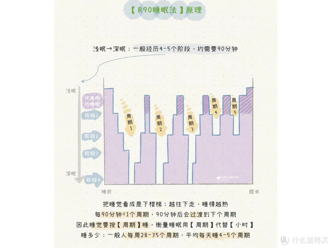 日常生活中的好习惯