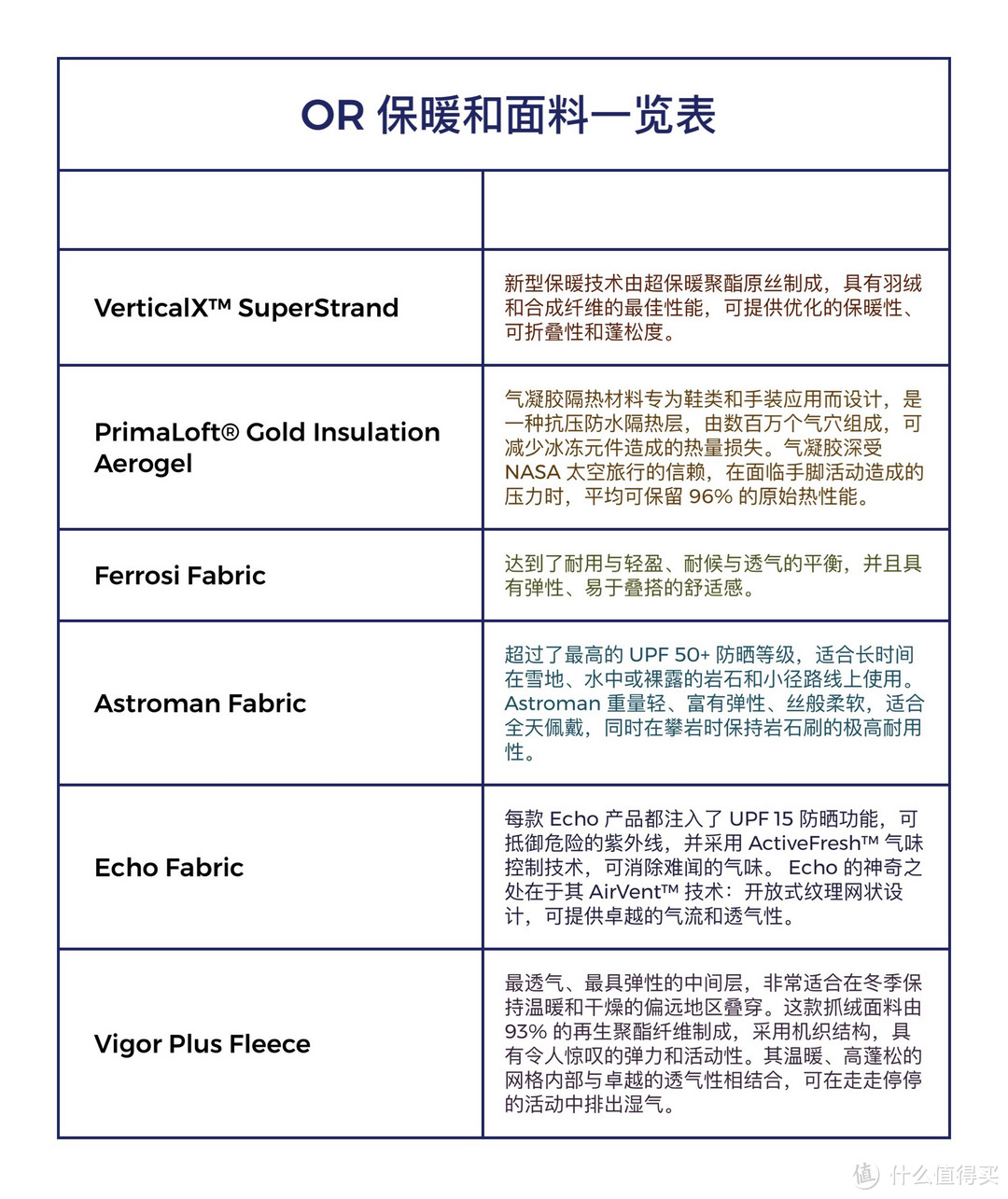 相比于其他的品牌，OR 对于材料的研发是真下功夫！