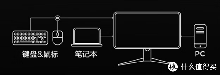 2024年MiniLED显示器推荐：雷鸟首款4K MiniLED电竞显示器——雷鸟U8显示器上手体验及测评！