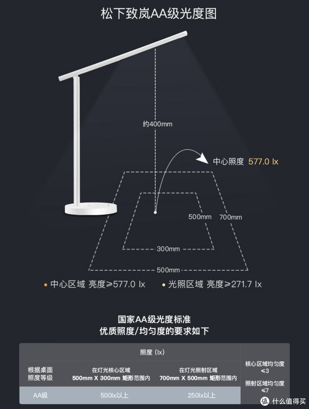 松下致岚LED护眼台灯，让你告别眼疲劳！