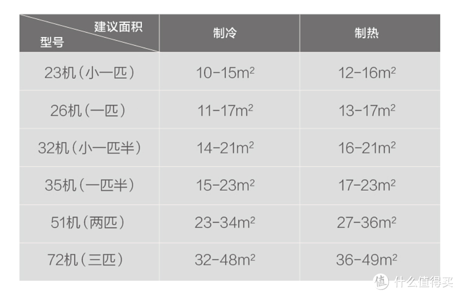 火辣辣的夏天家装焕新之空调怎么选，如何选择空调，立式空调哪家强？