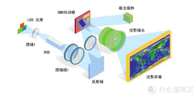 爱普生新品CO-FH02抢鲜开箱，我们为什么要选3LCD智能投影机，抽丝剥茧，优秀投影机到底具备怎样的素质