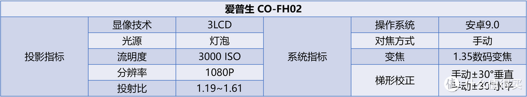 爱普生新品CO-FH02抢鲜开箱，我们为什么要选3LCD智能投影机，抽丝剥茧，优秀投影机到底具备怎样的素质