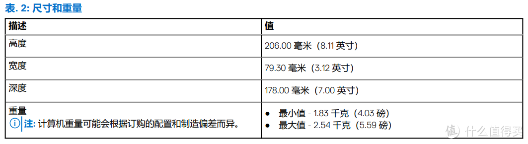 迷你工作站系列：在拿到新款 Dell Precision 3280 Compact 以前，从文档看看有哪些升级与改进