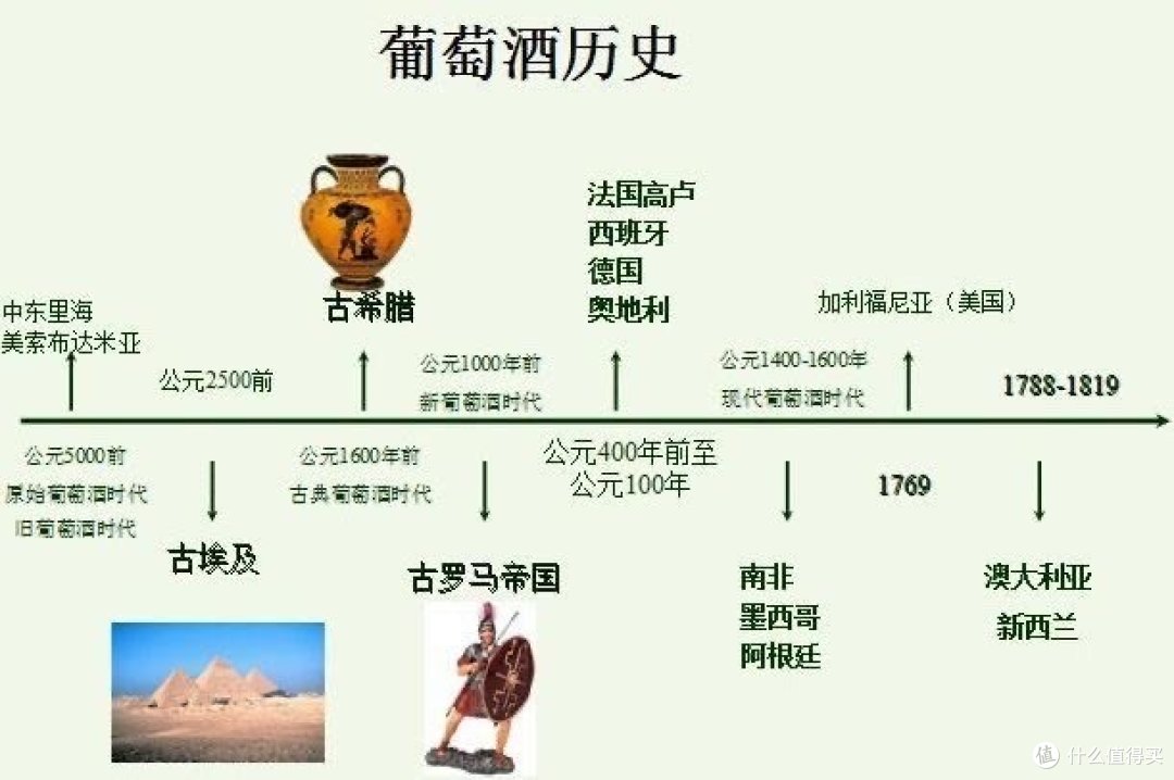 咸七说酒 篇六十三:葡萄酒的浪漫传奇,你知多少?