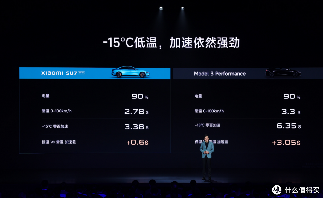 小米SU7为谁而造？雷军：Model 3、宝马3、奔驰A4、奔驰C车主和开SUV的精英！