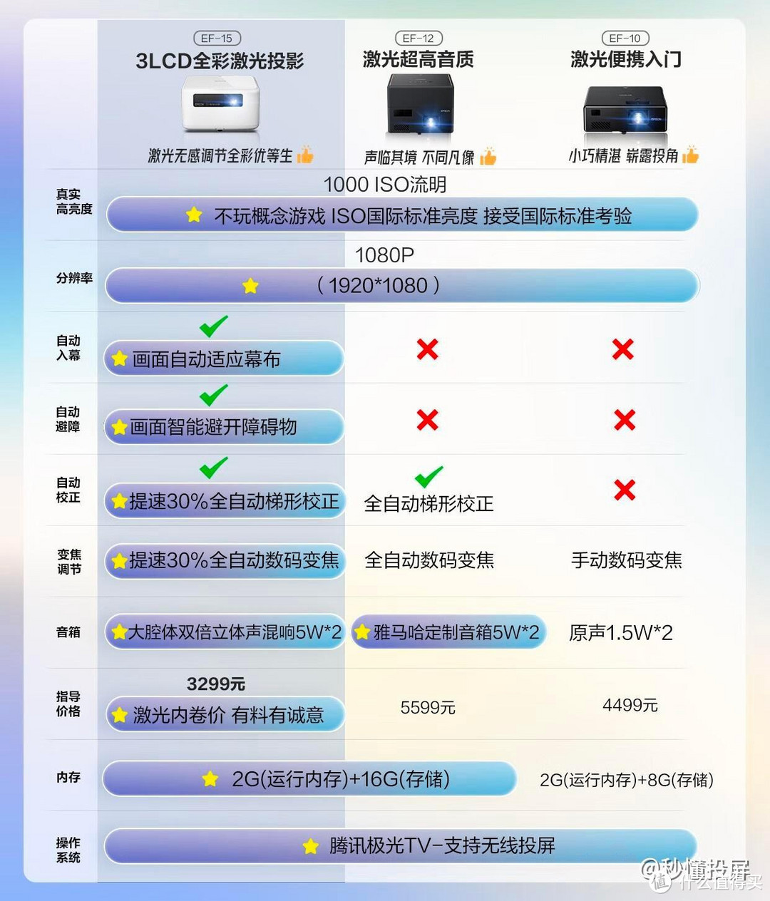 《投影仪行业大揭秘》！网红和杂牌投影不会告诉你的20个坑，24年再买投影必看避雷指南！附型号推荐