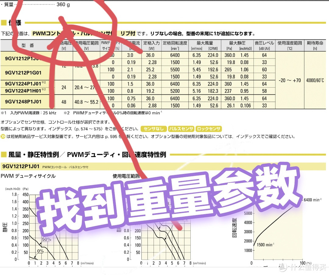 如何辨别真假三洋山洋风扇？翻新水洗仿造风扇如何辨别，三洋山洋9S，9GA，9RA真假鉴别！