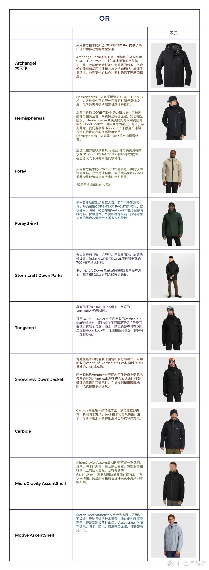 谈到军品线一个绕不开的品牌 OUTDOOR RESEARCH ，官网打起折来连自己都怕！