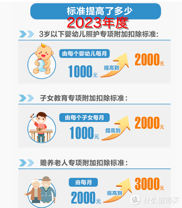 2024年个人所得税攻略：看这篇就够了！