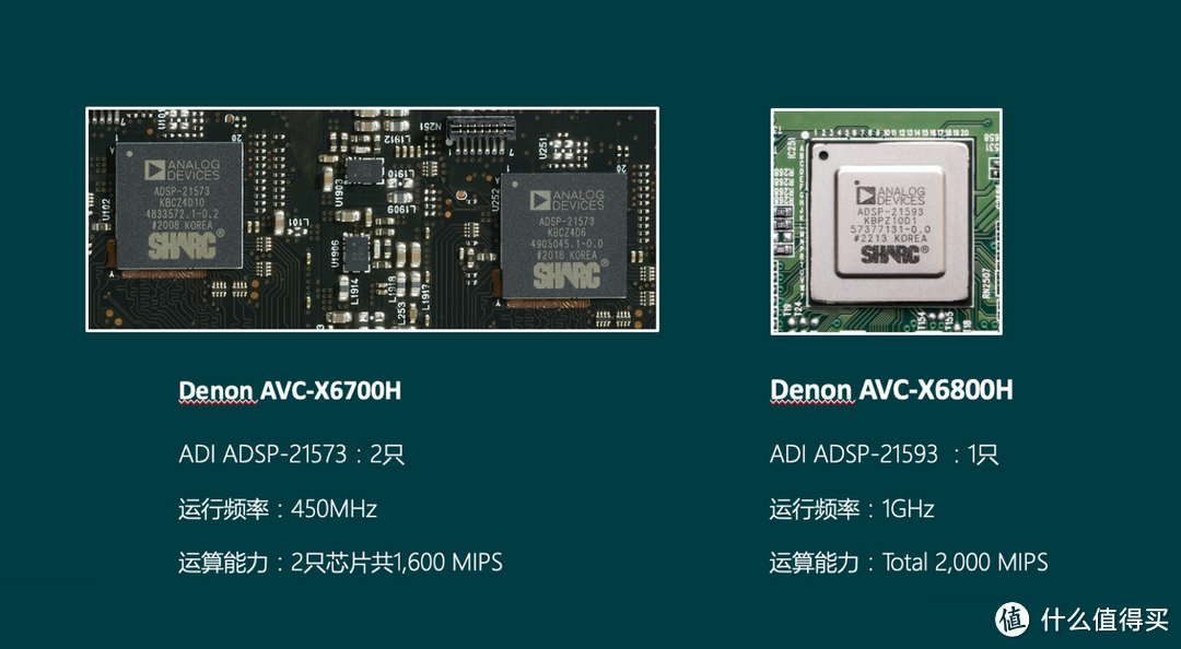 全网首发，天龙AVC-X6800H最强详评（下）