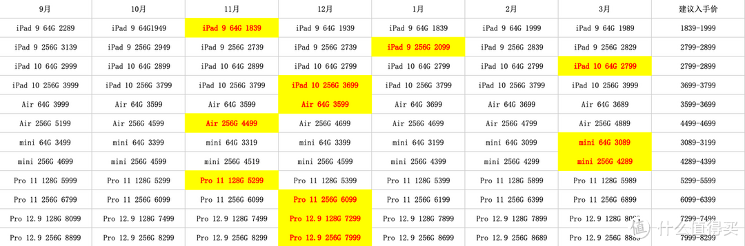 想问iPad Pro 香吗，用来打游戏会不会太大？