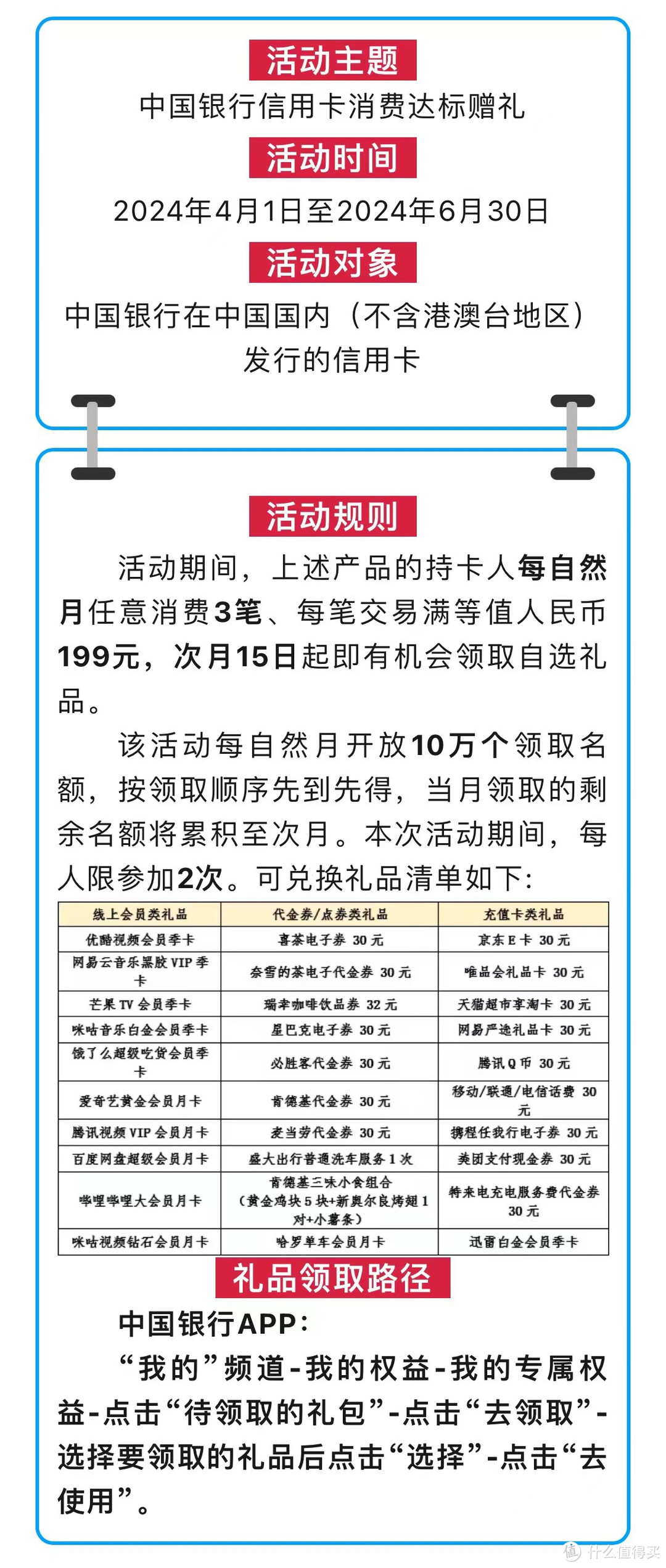 中行100元微信立减金！30元京东E卡！交行3-18元支付券！30元话费！