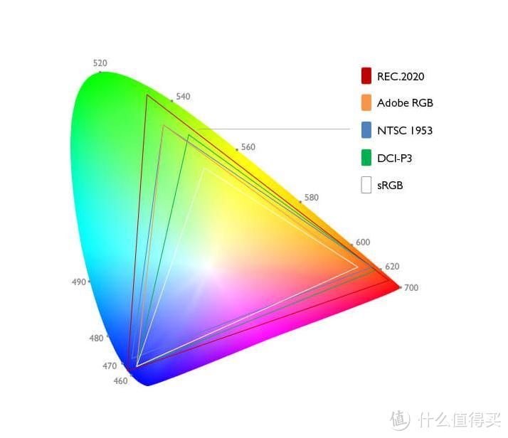 电视和显示器HDR是什么意思?HDR10,HDR10+, Dolby Vision,HDR Vivid,HLG这些有什么区别?