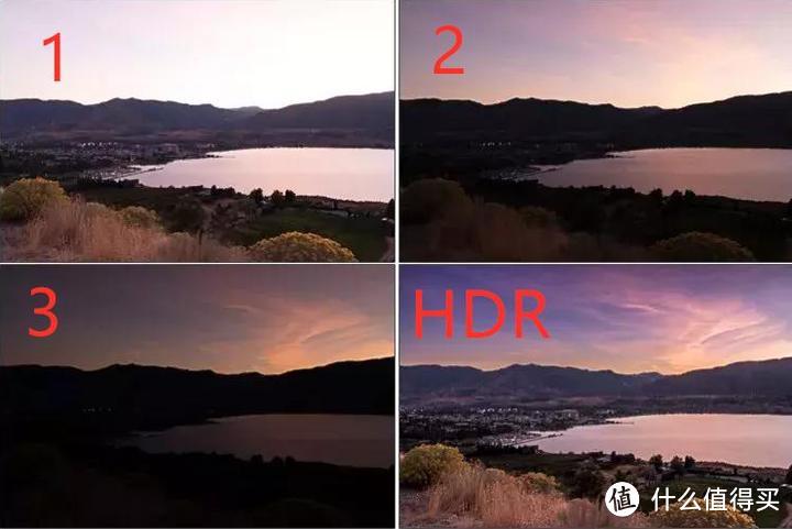 电视和显示器HDR是什么意思？HDR10,HDR10+, Dolby Vision，HDR Vivid，HLG这些有什么区别？