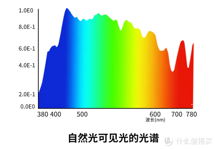 大路灯护眼灯哪个牌子好？世界公认的十大护眼灯