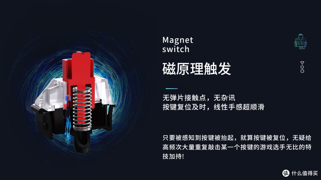 为玩家带来全新的游戏体验 瑞翼鲨磁轴键盘开关