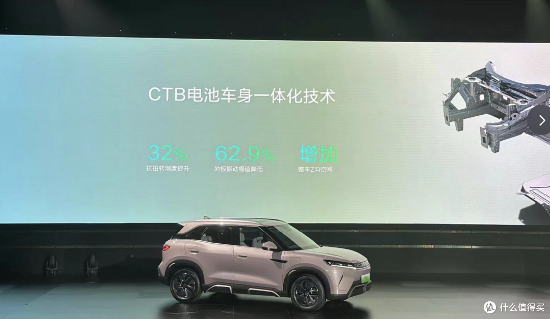 赶超合资，自主品牌市场份额近60%，崛起已成事实？