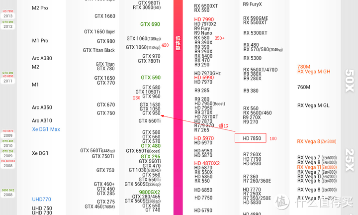 AMD GCN显卡捡垃圾的一些经验