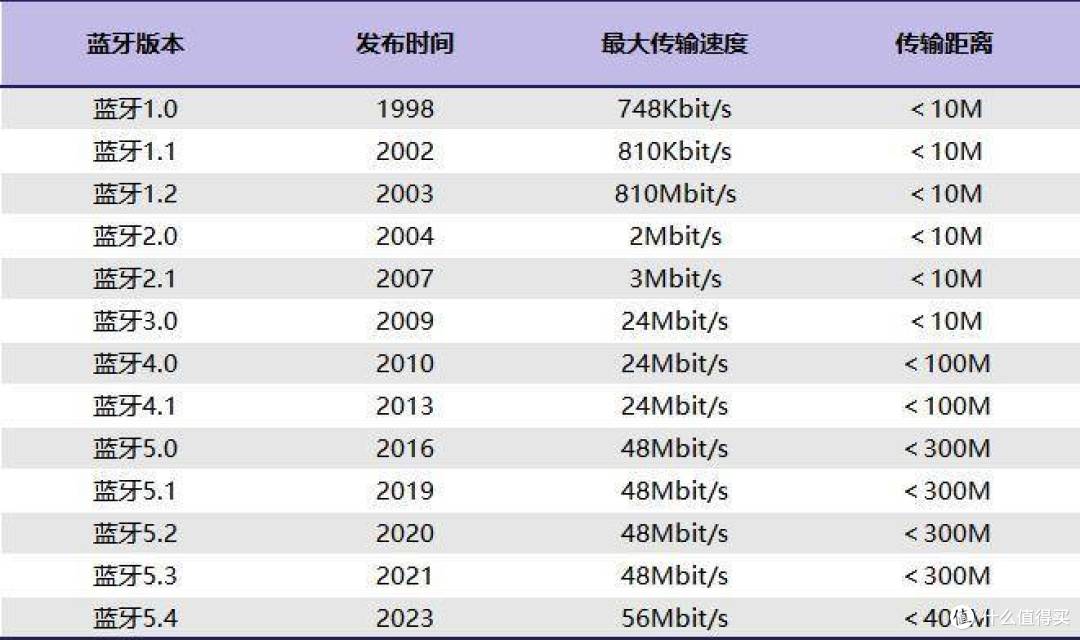 2024年蓝牙耳机品牌排行榜,五大高分机型推荐,真实评价!