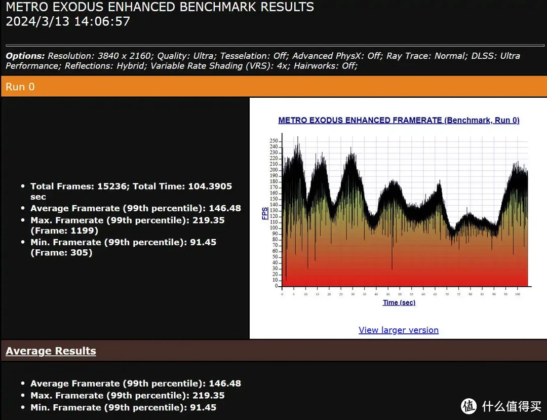 纯白光影海景房，游戏生产力都不能少丨14700KF+影驰4080+钢影透S装机