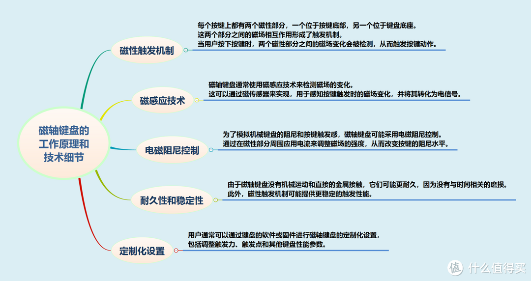 游戏里用物理外挂是种什么感觉？磁轴的翻身仗，丸子被种草了~