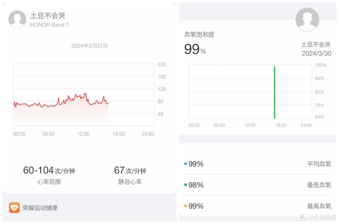 随时随地开始运动,无时无刻守护健康——荣耀手环7轻体验