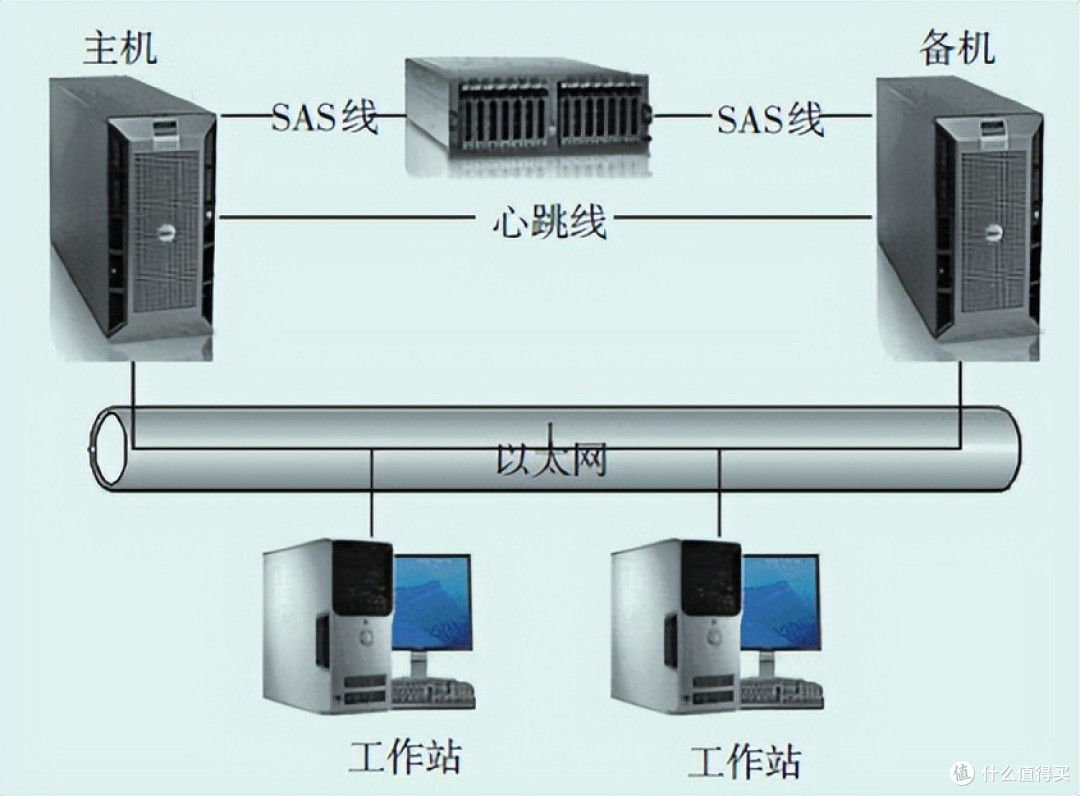 扔掉手里的黑群晖吧,降维打击NAS系统