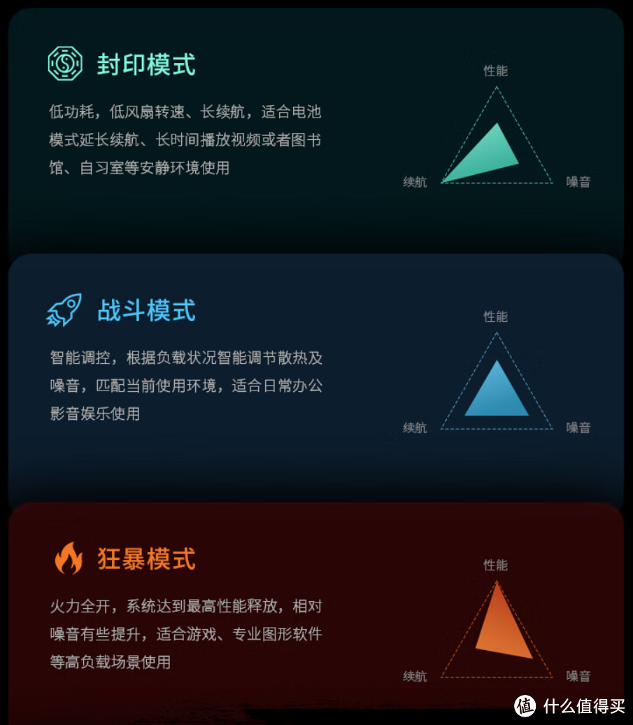 大屏全能新优解!玄派玄智星2024-青锋AI锐龙本评测