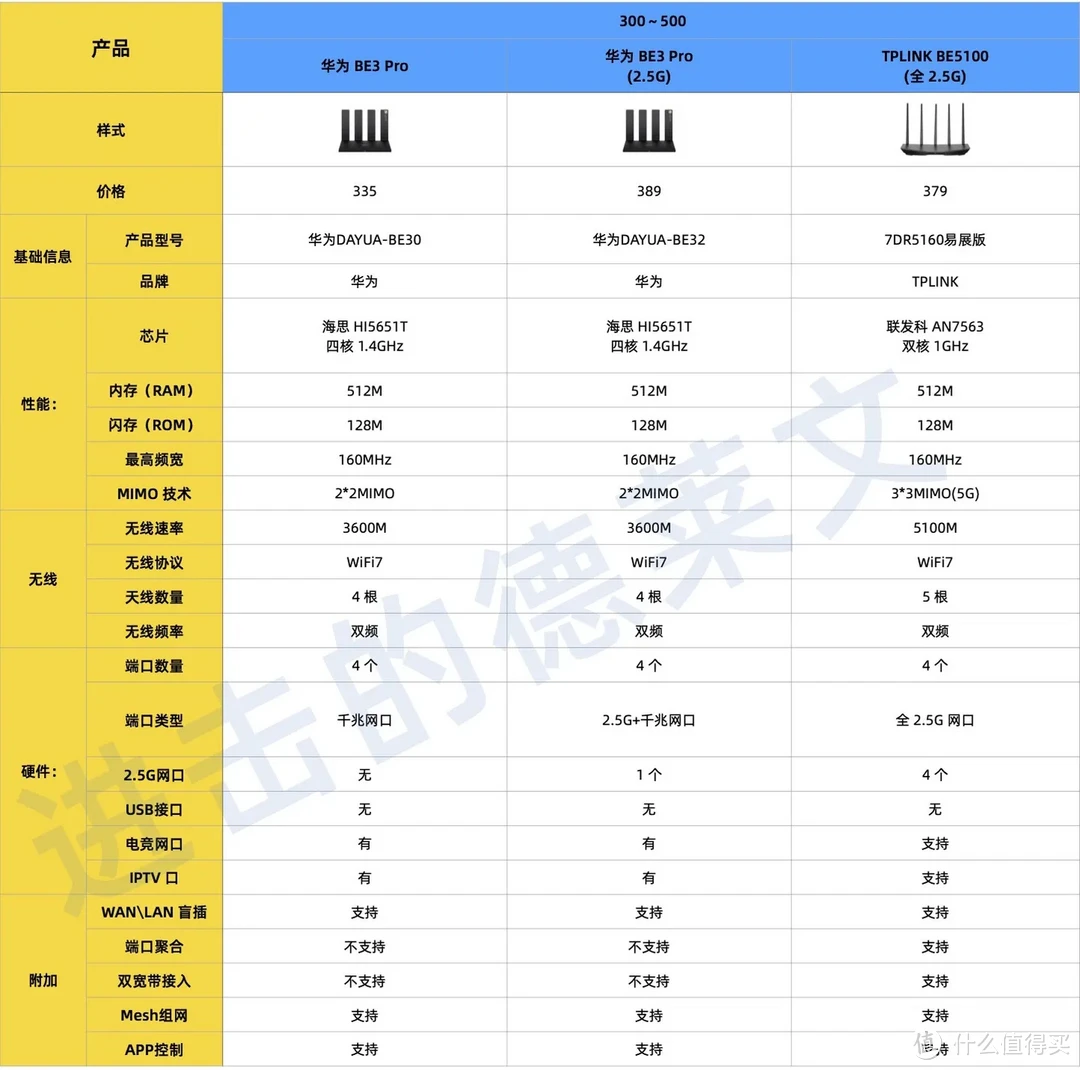 WiFi7 路由器选购推荐丨WiFi7产品大比拼，是徒有其表，还是更具性价比？