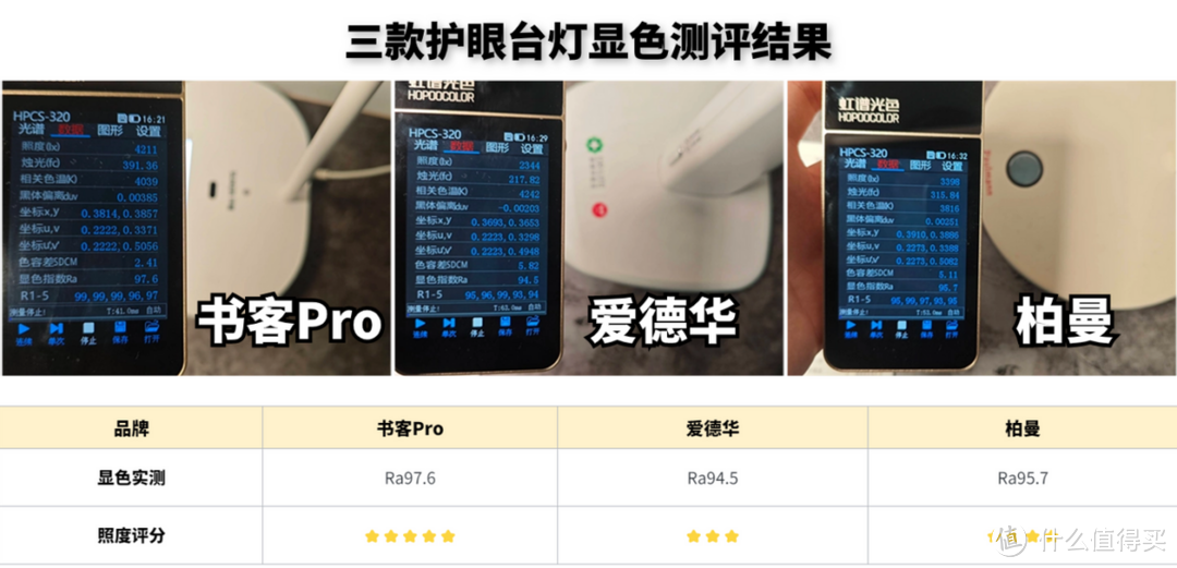 护眼台灯什么牌子好？柏曼、爱德华、书客测评PK，谁更值得买？