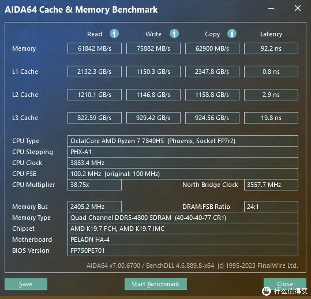 加装阿斯加特32GDDR5，7840集显迷你主机性能再提升