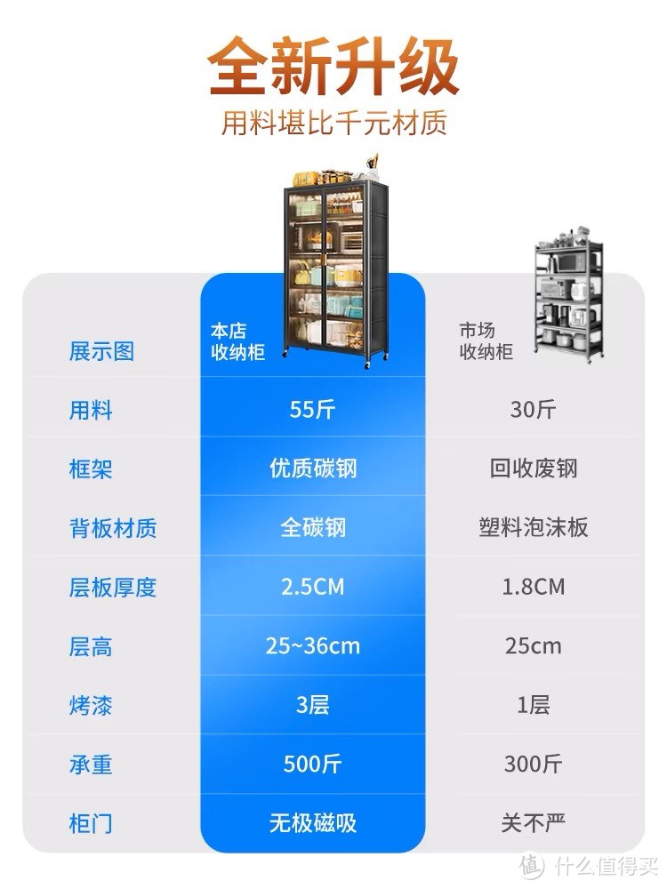 收纳盒子里有没有怀