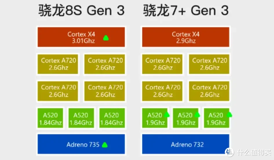 一加Ace3V上手体验，这可能是目前更值得年轻人入手的中端机型