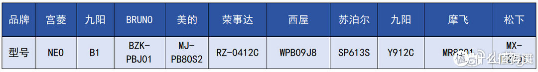 凭超全数据测评说话！十款专业破壁机测评：九阳/宫菱/西屋/松下等热门品牌实测！